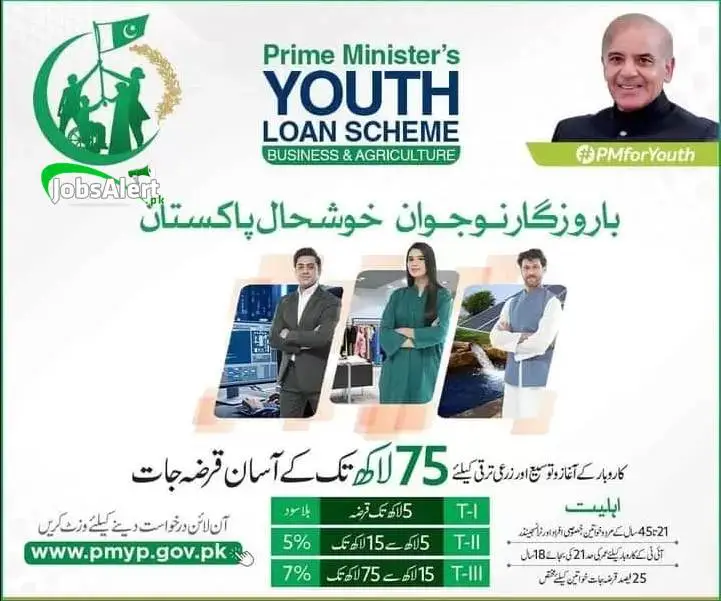 PM Youth Loan Scheme 2024 